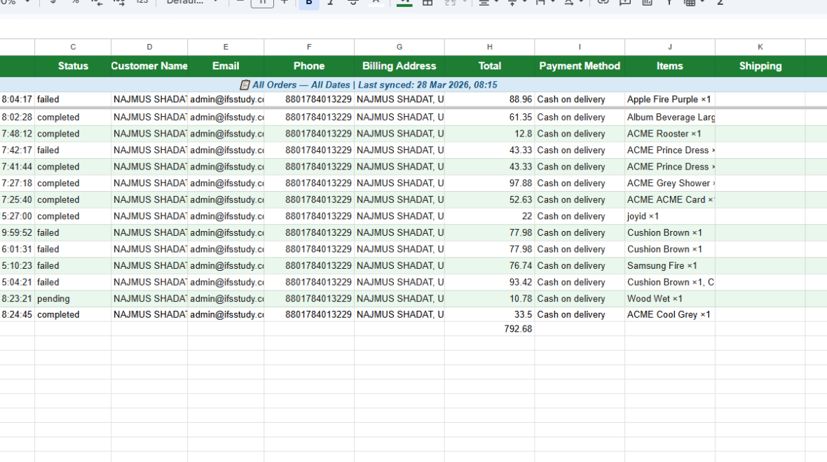 SheetSync for WooCommerce — Sync Your WooCommerce Store with Google Sheets